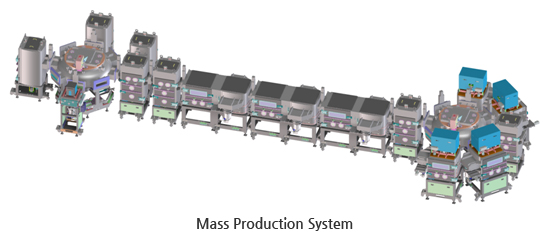 inline System