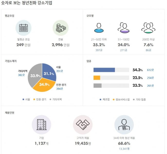 임직원이 안심하고 근무할 수 있는 셀코스 근무환경