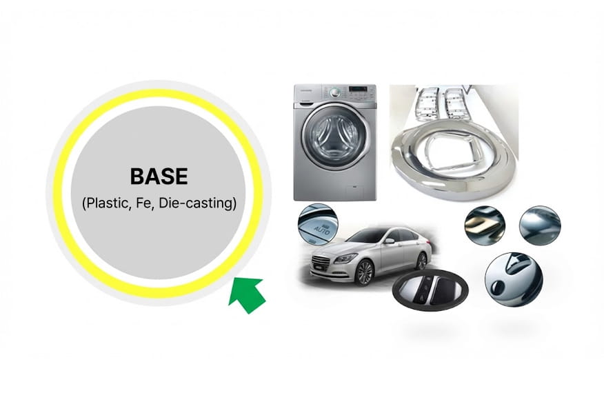 Selcos multi-layer premium metallic coating process for appliances and automotive interior parts